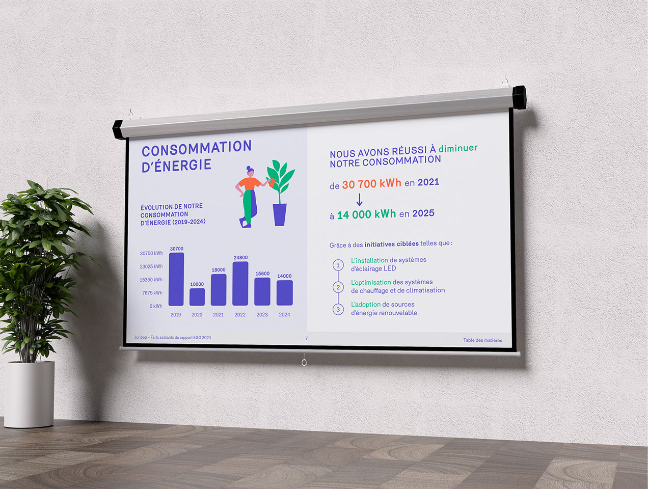 Rapport ESG 2024